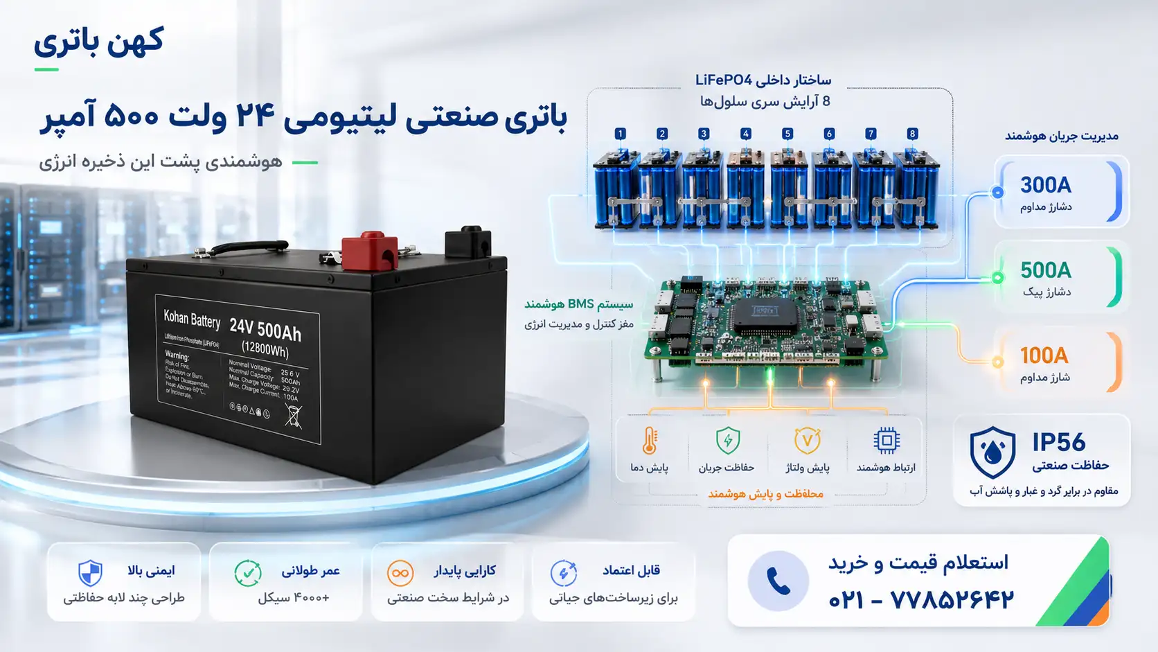 نمایش فناوری و ساختار مهندسی باتری صنعتی لیتیومی ۲۴ ولت ۵۰۰ آمپر ساعت LiFePO4 کهن باتری با تمرکز بر مدیریت هوشمند انرژی