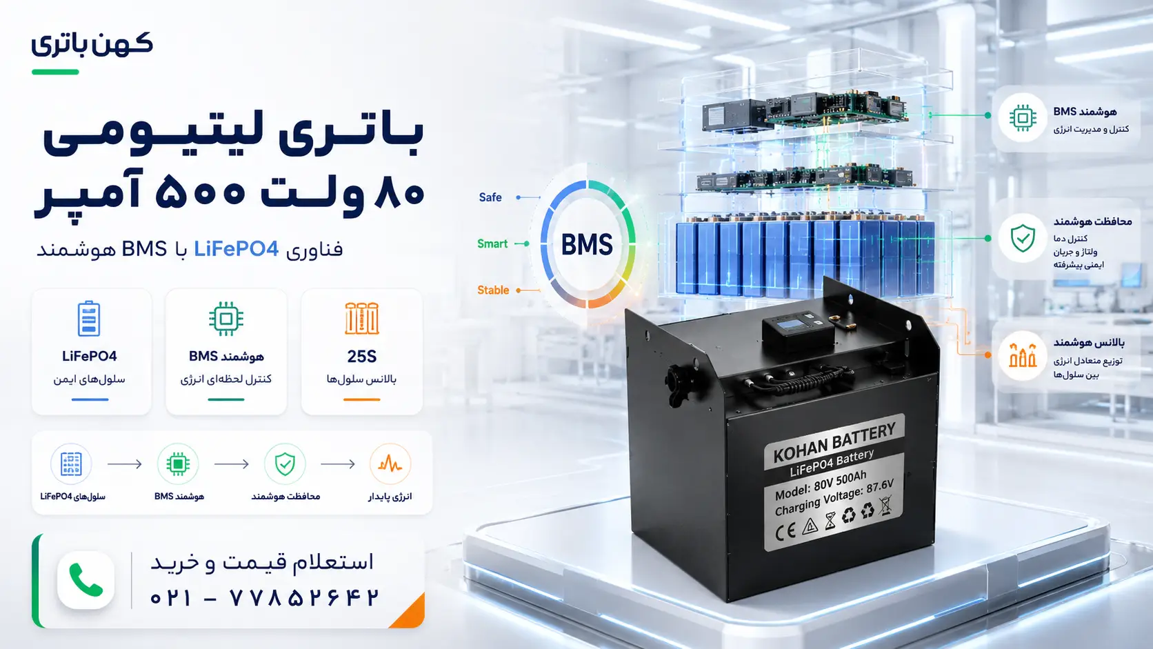 باتری صنعتی کهن باتری 80 ولت 500 آمپر با فناوری LiFePO4 و سیستم مدیریت هوشمند BMS